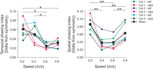 Figure 10.