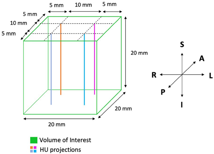 Figure 3.