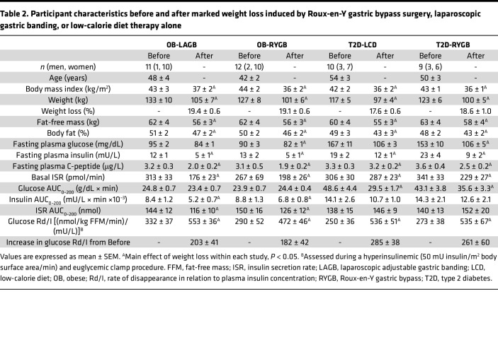 graphic file with name jciinsight-8-170307-g004.jpg