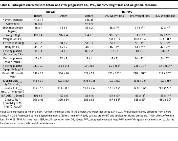 graphic file with name jciinsight-8-170307-g003.jpg