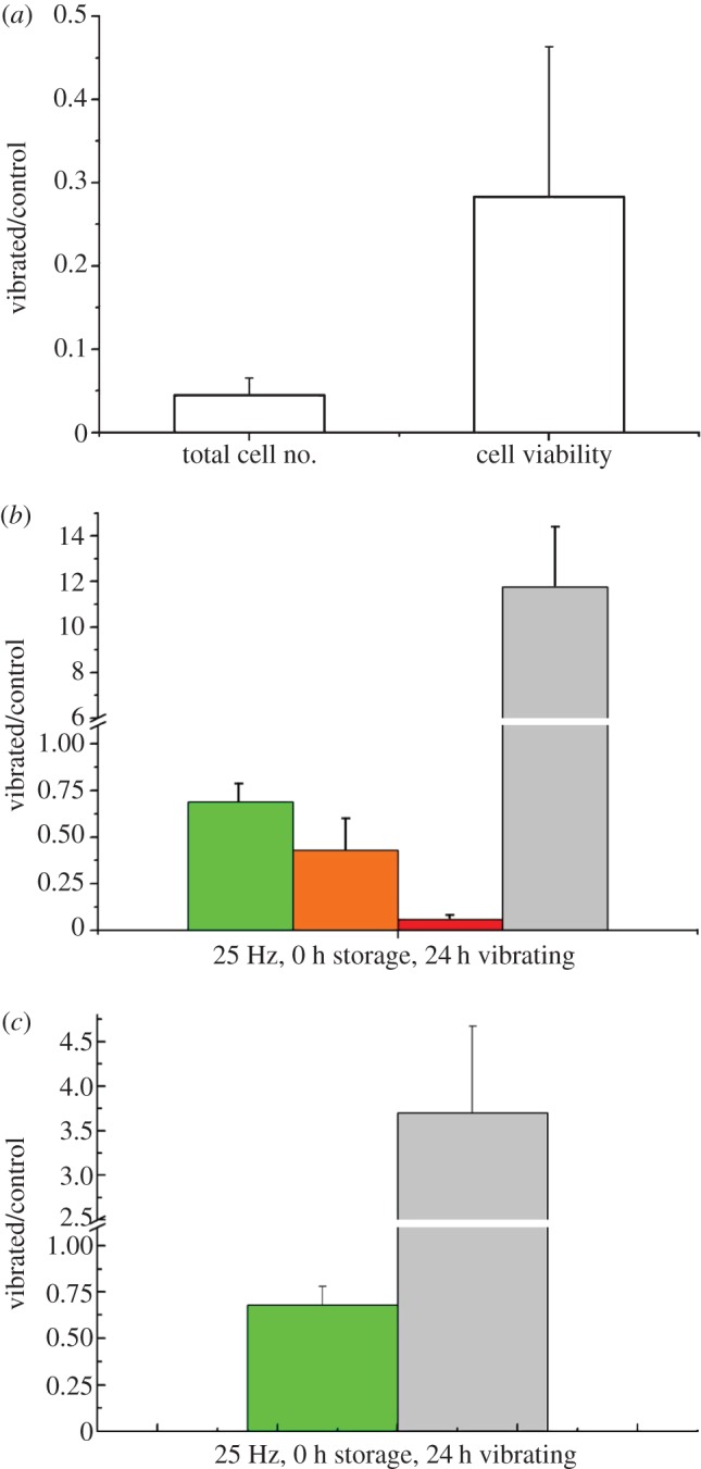 Figure 4.