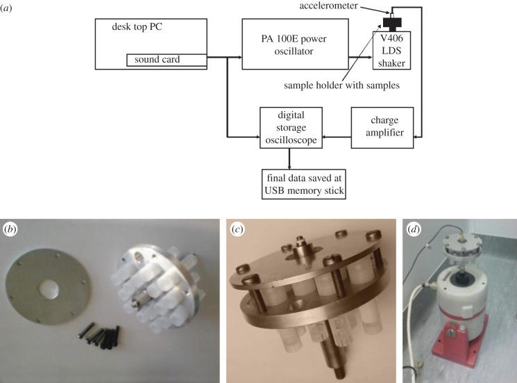 Figure 1.