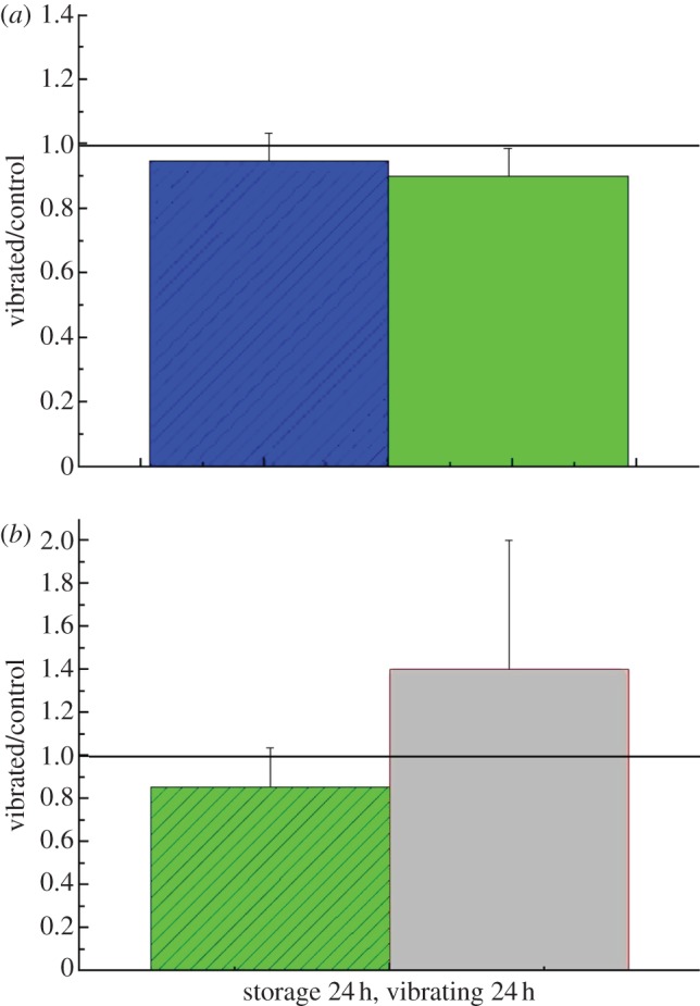 Figure 6.