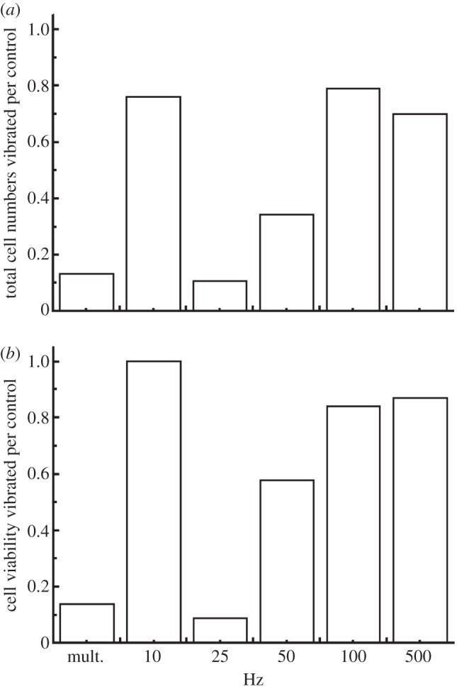 Figure 2.