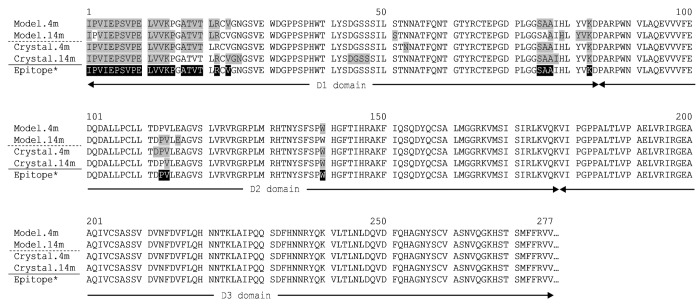 graphic file with name mabs-6-533-g2.jpg