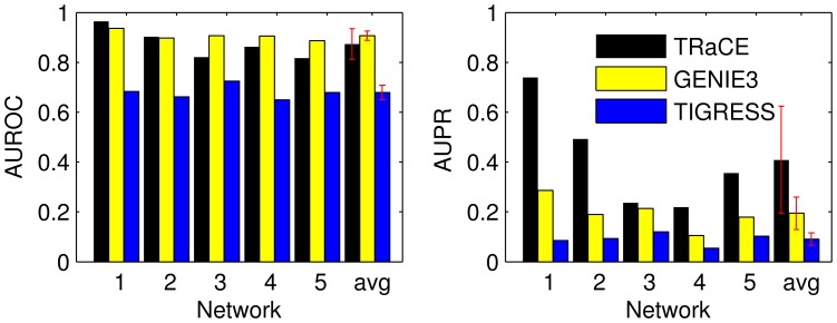 Figure 10