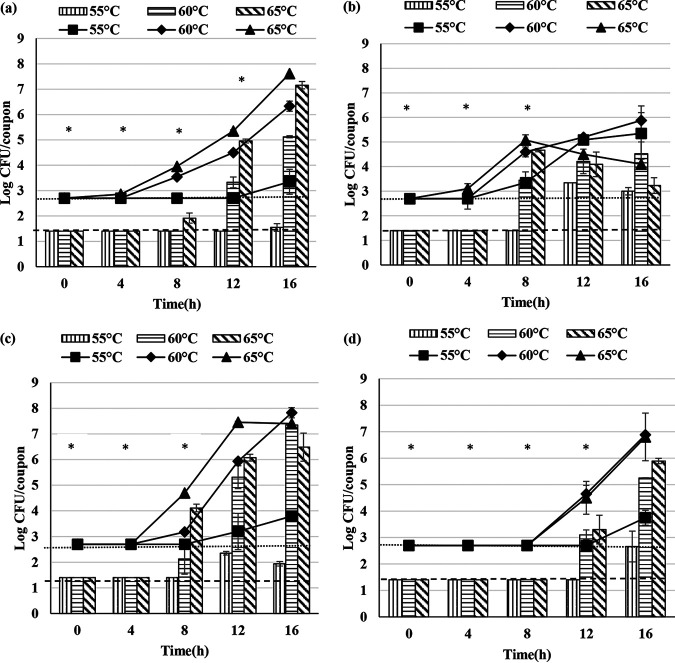 FIG 2