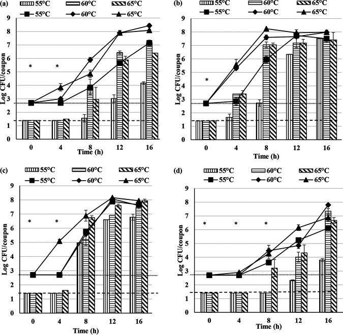 FIG 1