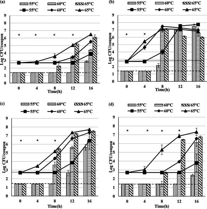 FIG 3