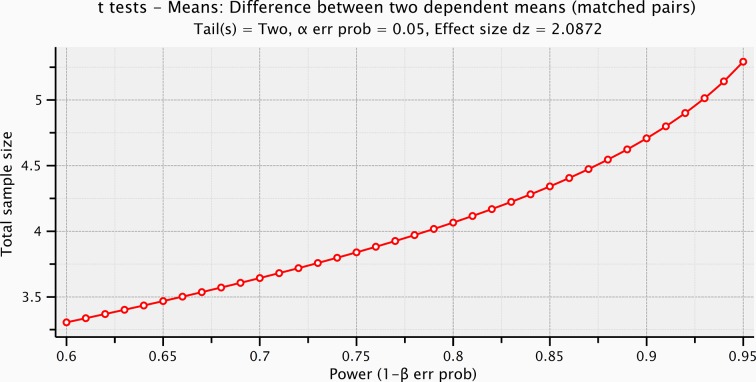 Figure 4—figure supplement 3.