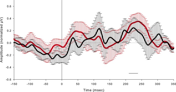 Figure 4—figure supplement 1.