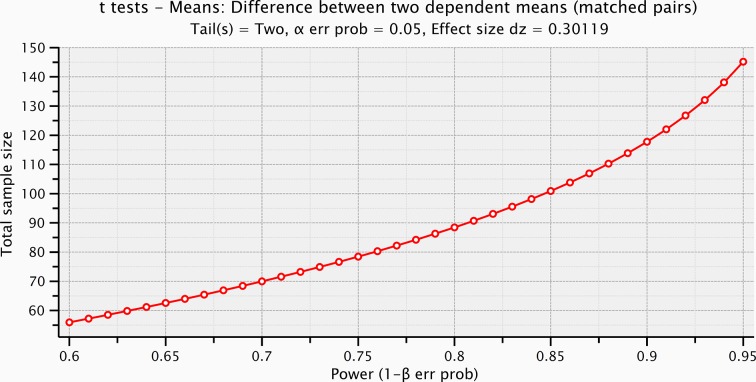 Figure 4—figure supplement 5.