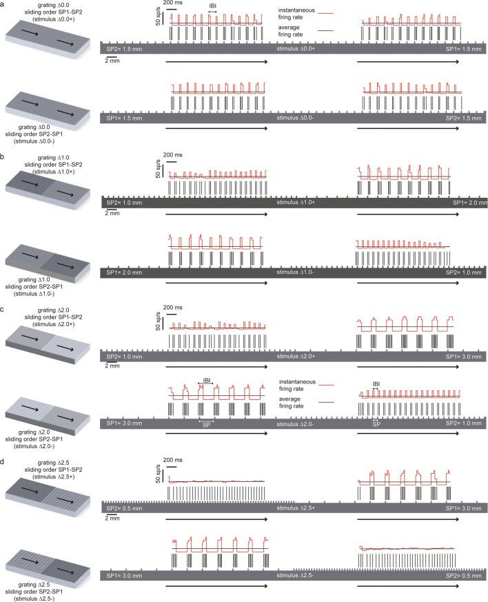 Figure 10.