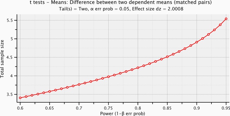 Figure 4—figure supplement 2.