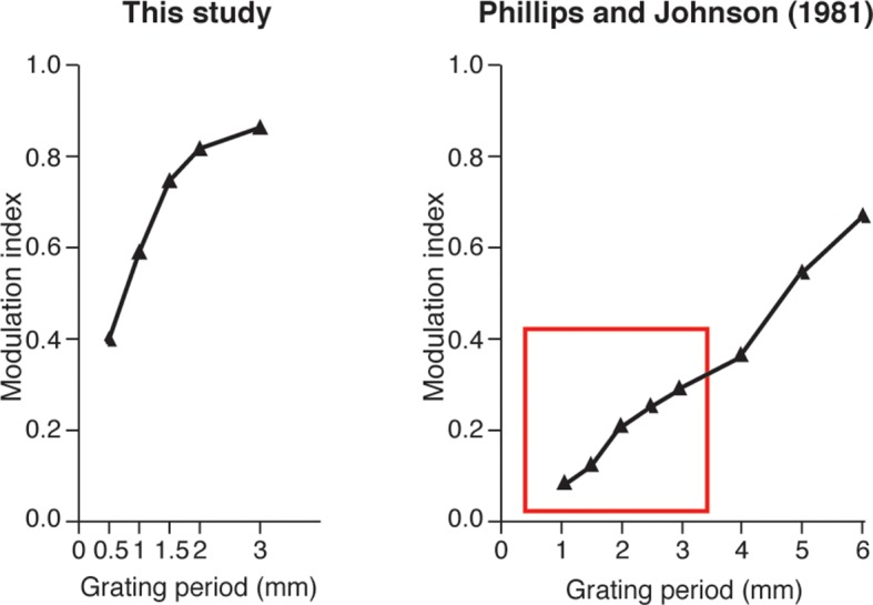 Figure 10—figure supplement 1.