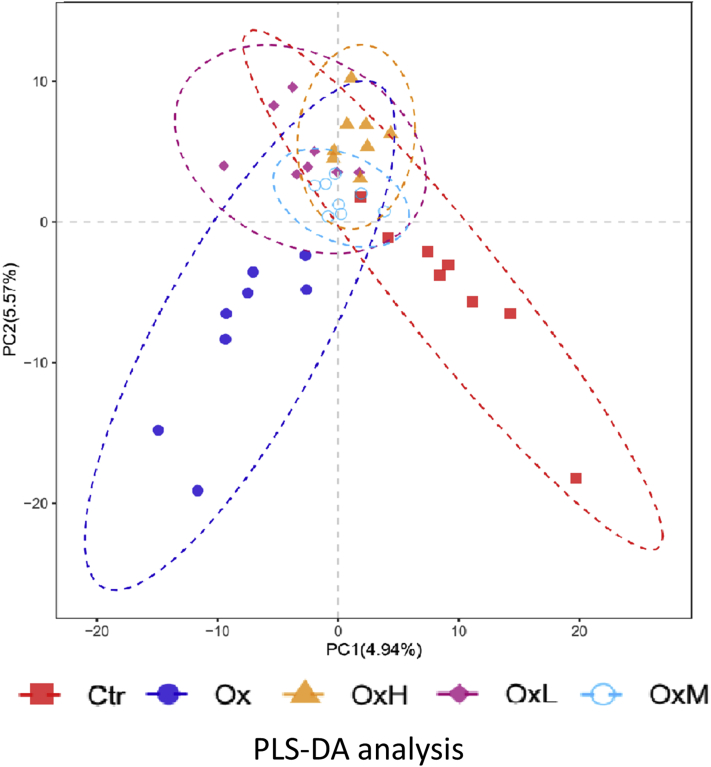 Figure 2