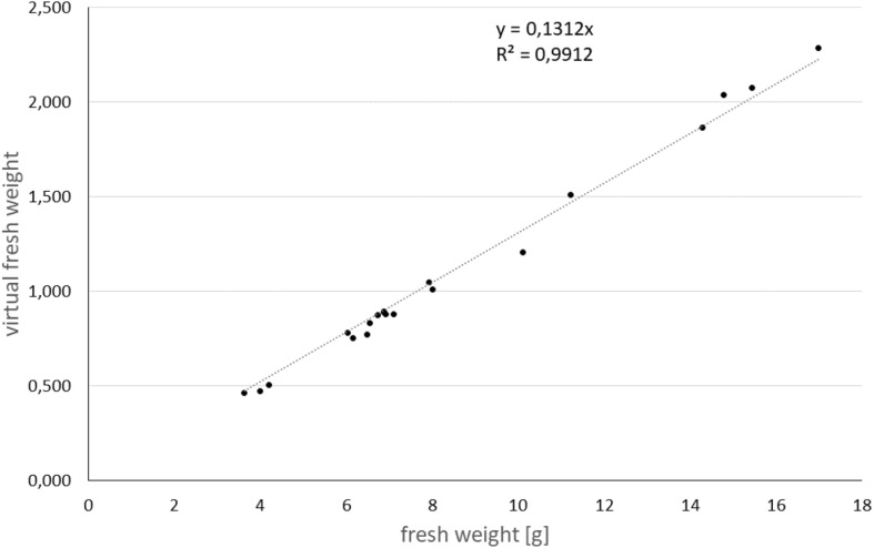 FIGURE 3