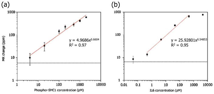 Fig 5