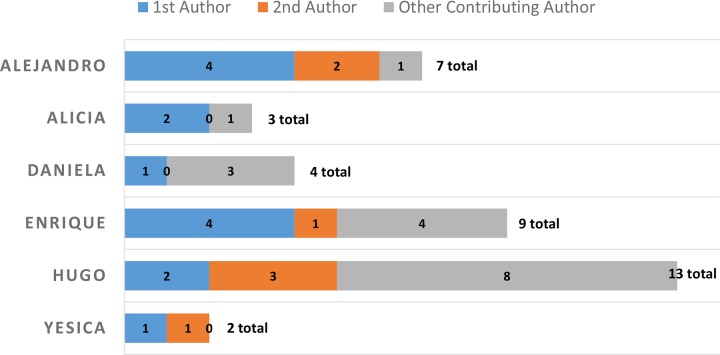 FIGURE 4.