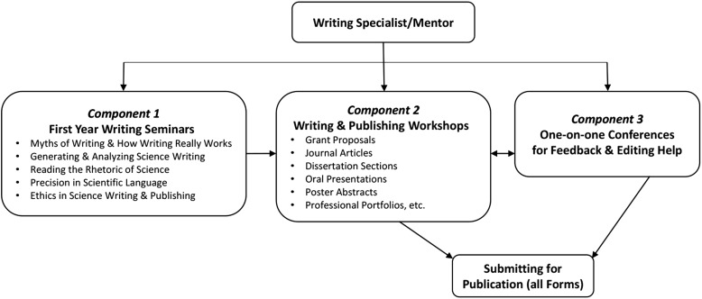 FIGURE 1.