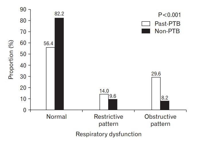 Figure. 1.