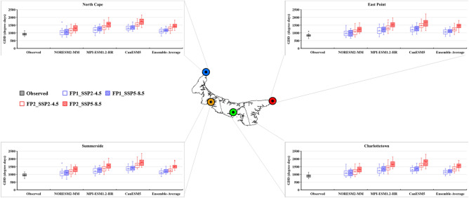 Figure 12