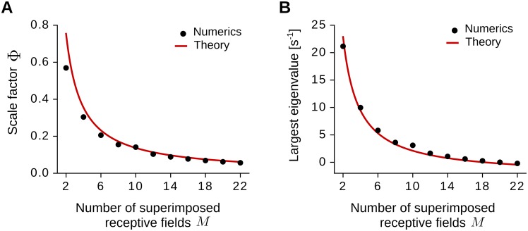 Fig 10