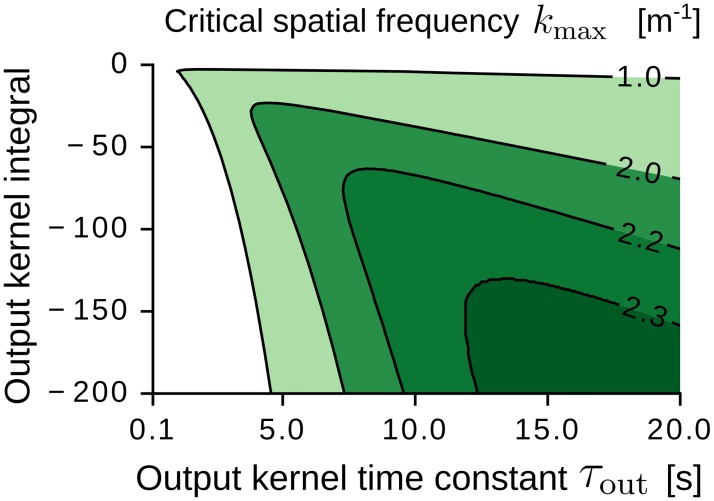 Fig 11