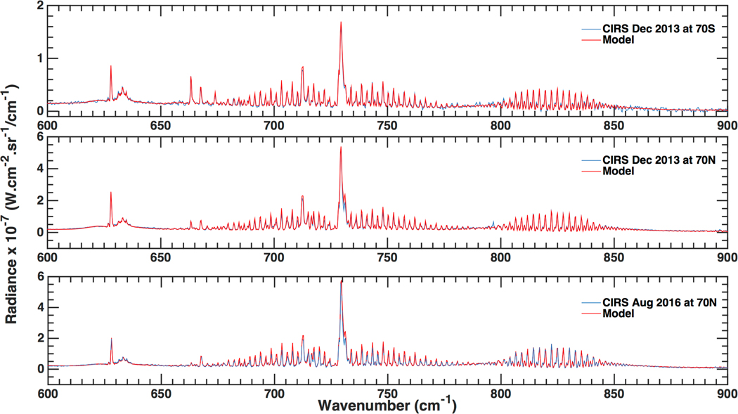 Figure 3: