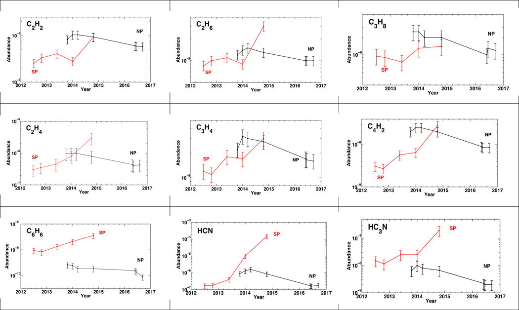 Figure 5 :