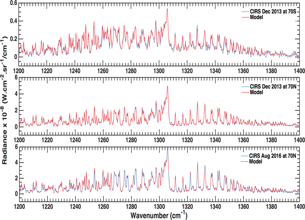 Figure 2: