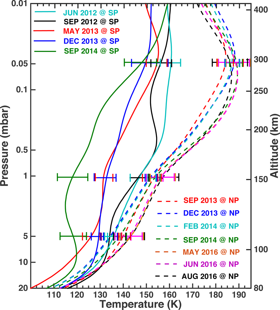 Figure 4: