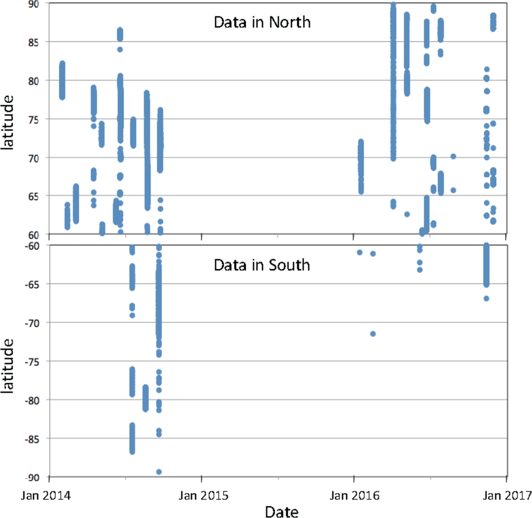 Figure 1 :