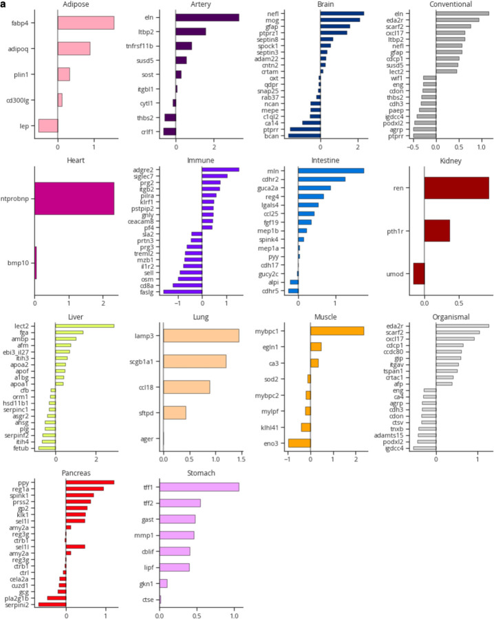 Extended Data Figure 4.