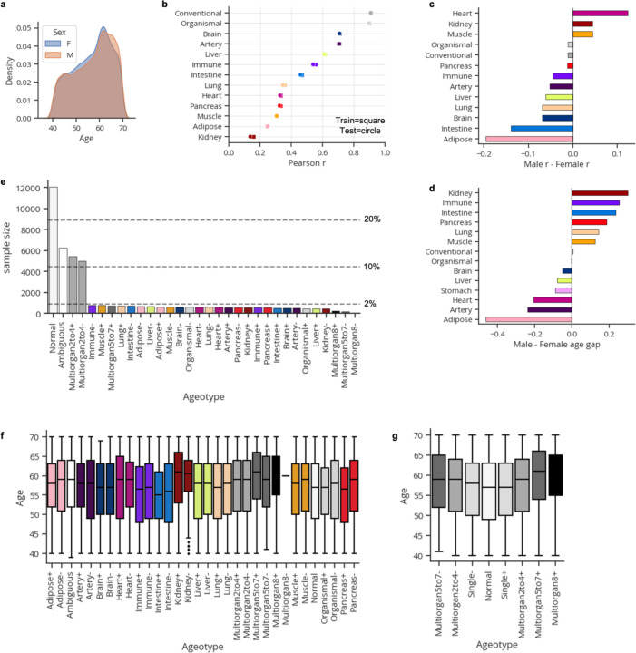 Extended Data Figure 1.