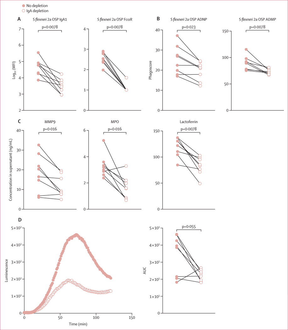 Figure 4: