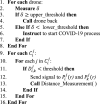 Algorithm 7