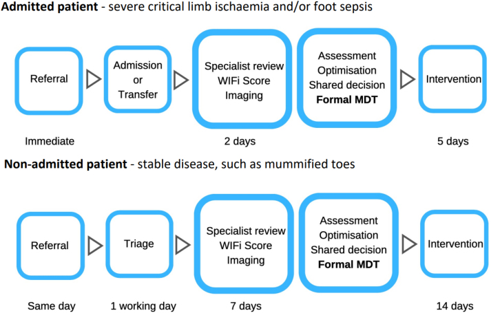 Figure 1 