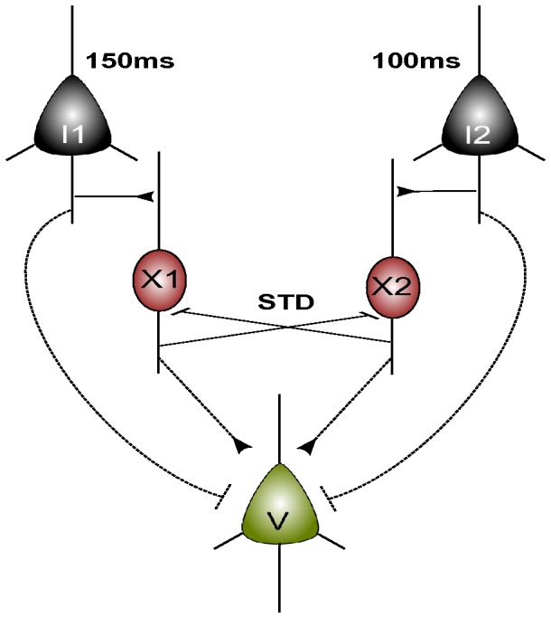 Figure 7