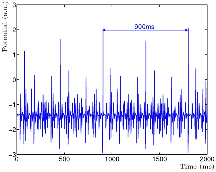 Figure 2