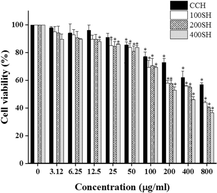 Figure 12