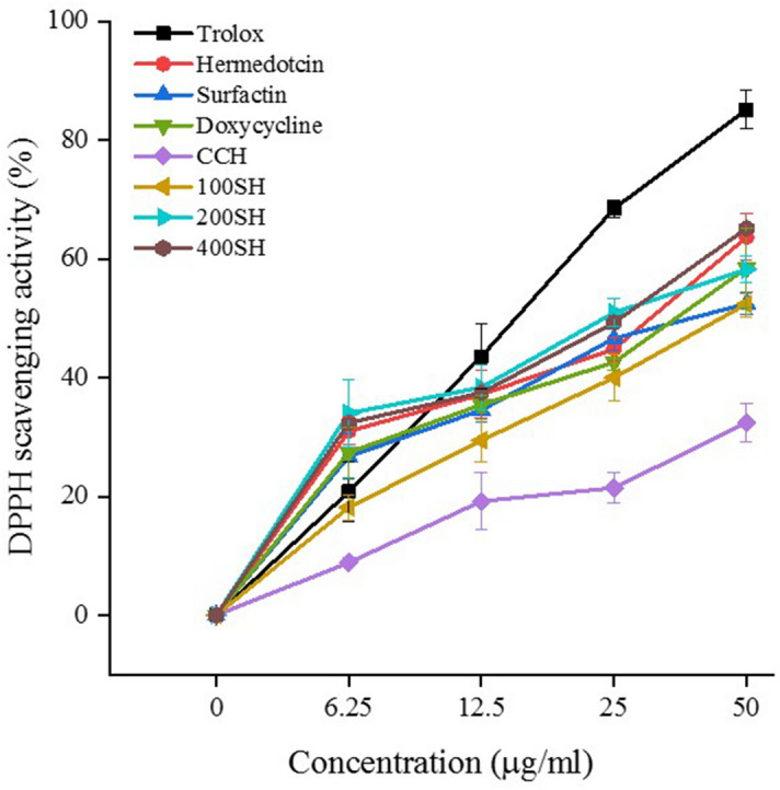 Figure 6