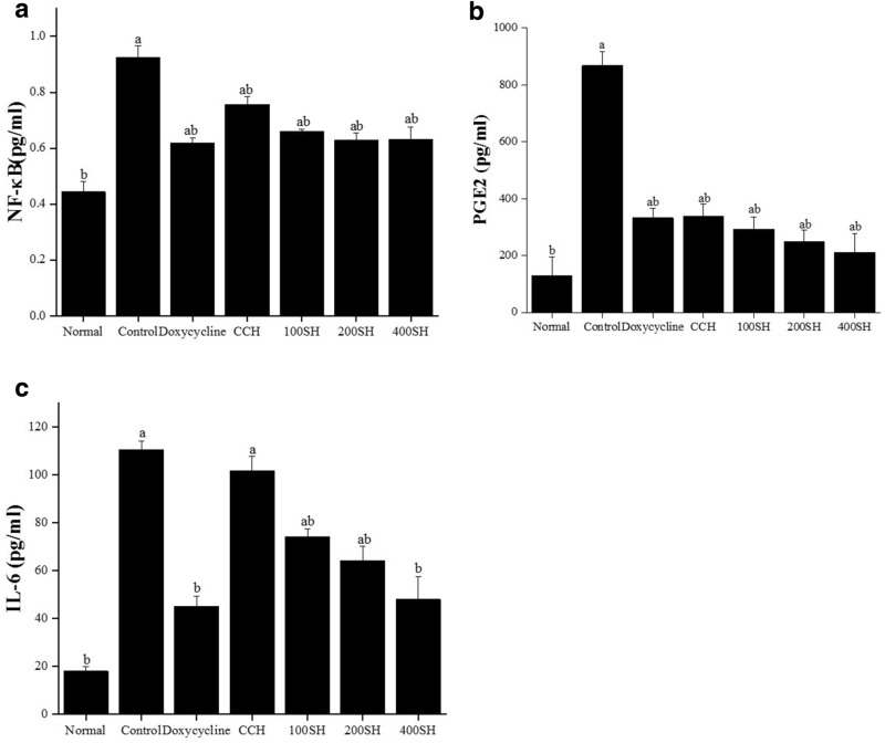 Figure 14