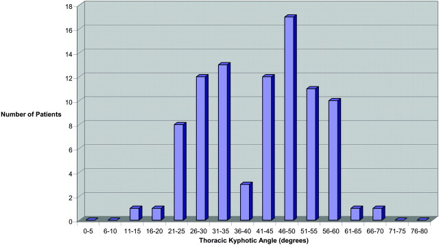 Fig 2.