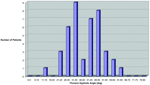 Fig 3.