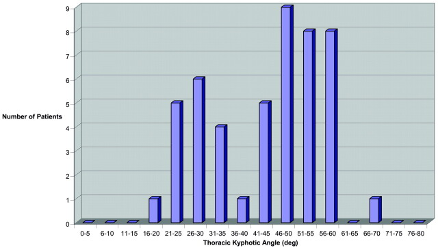 Fig 4.