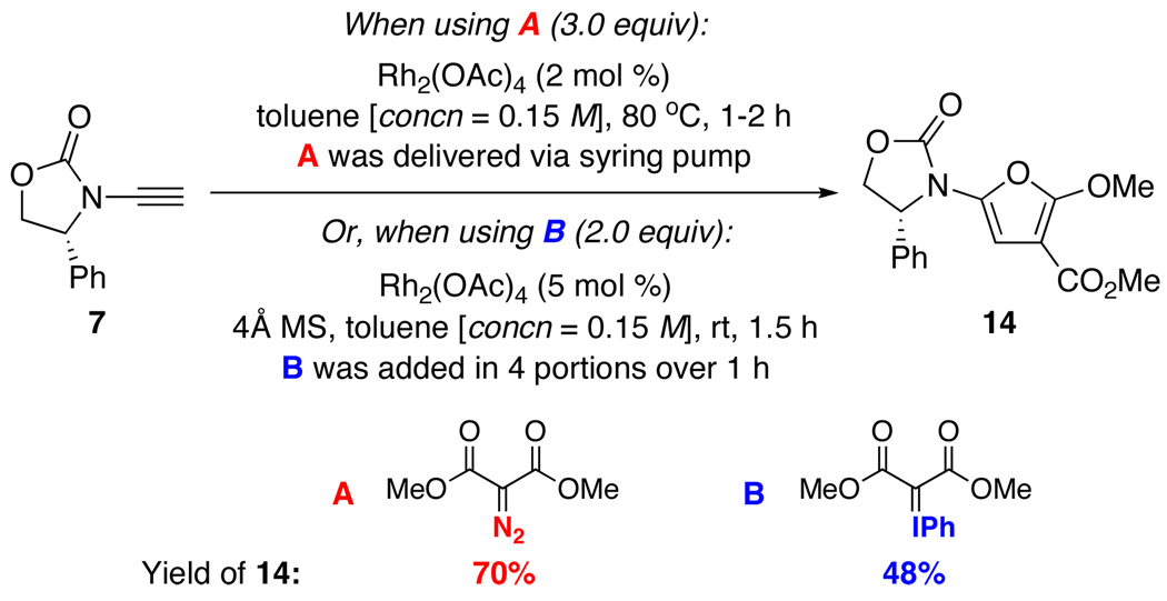 Scheme 4