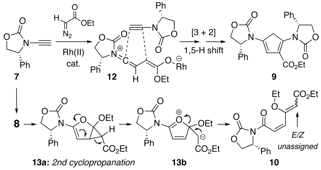 Scheme 3