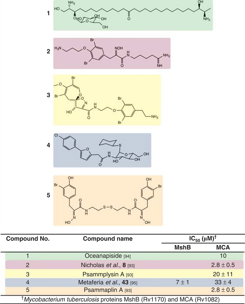 Figure 9