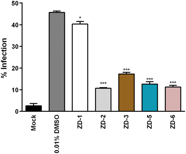 Figure 5